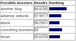 decision results